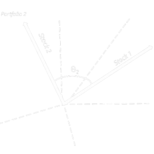 Portfolio 2 with stock vectors and angle theta 2